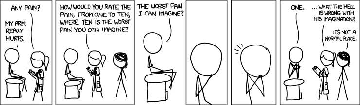 xkcdpainrating.png
